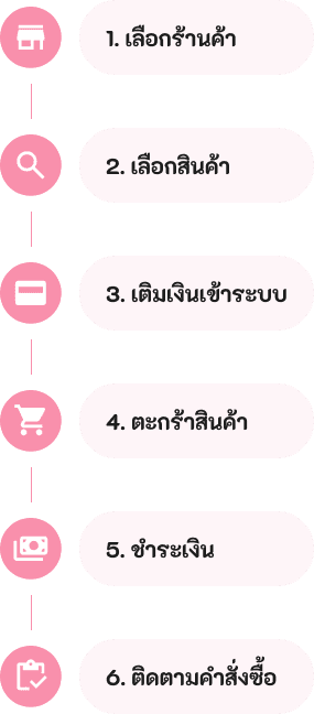 how to order steps mobile