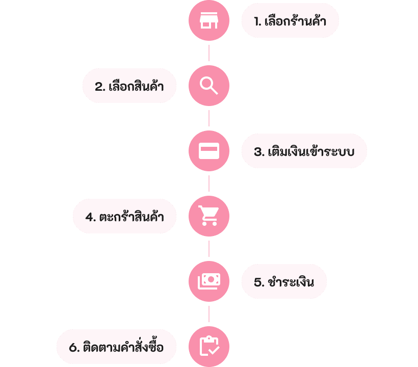 how to order steps
